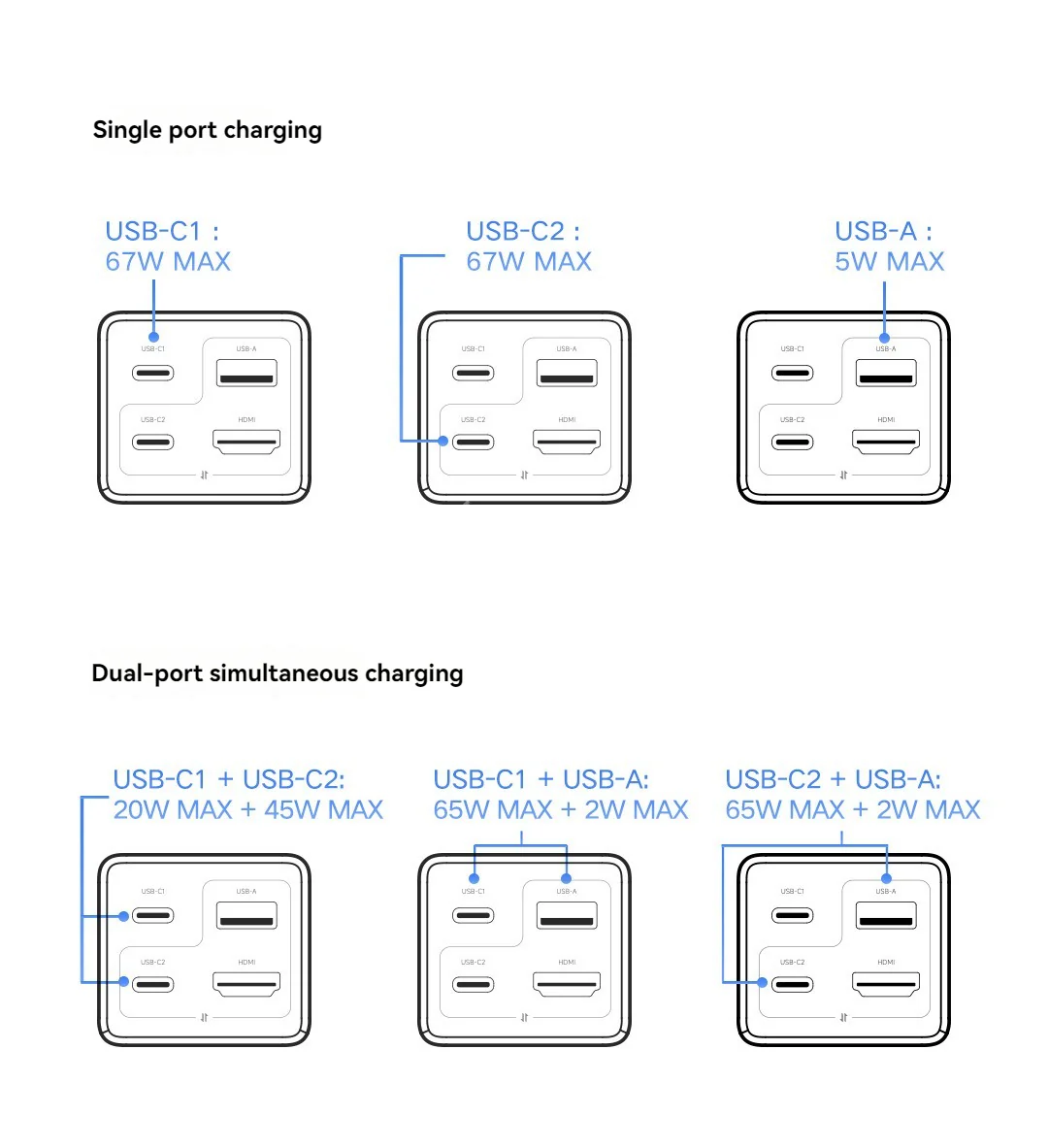 Xiaomi 67W Desktop Fast Charging Socket Pro USB-A USB-C AC 2500W MAX Power Strip Docking Station HDMI 7in1 With 6A Data Line - Image 14